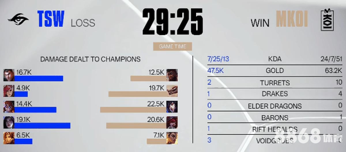 MaxBetx体育 - 蔚山现代对江原fc比分预测